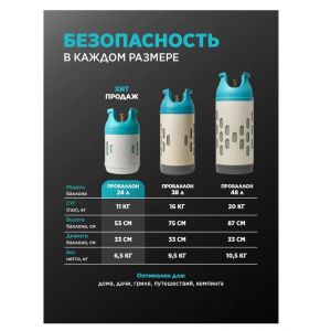 Композитный газовый баллон Пробаллон (ProBallon) 24 л — полимерно-композитный баллон